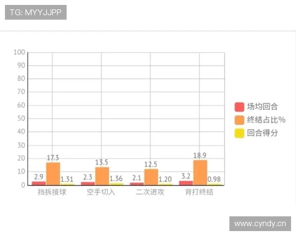 海伦芬阵容深度分析：当前阶段轮换能力与竞争力评估