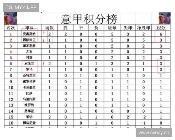 国米意甲统治力持续巩固，领跑积分榜优势逐步扩大