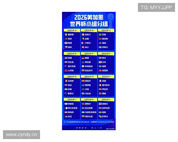 2026世界杯官方小组排序规则 2026世界杯官方小组排序规则